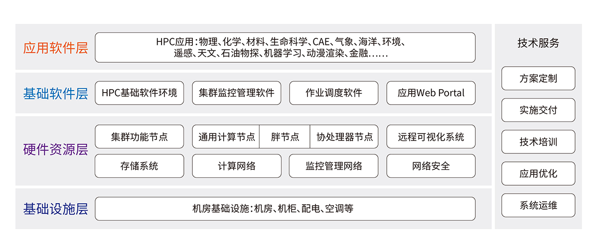 教育_科研信息化--高性能計(jì)算解決方案.jpg