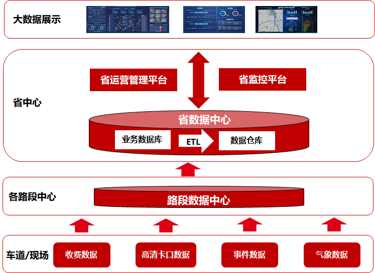 曙光公路大數據解決方案.png