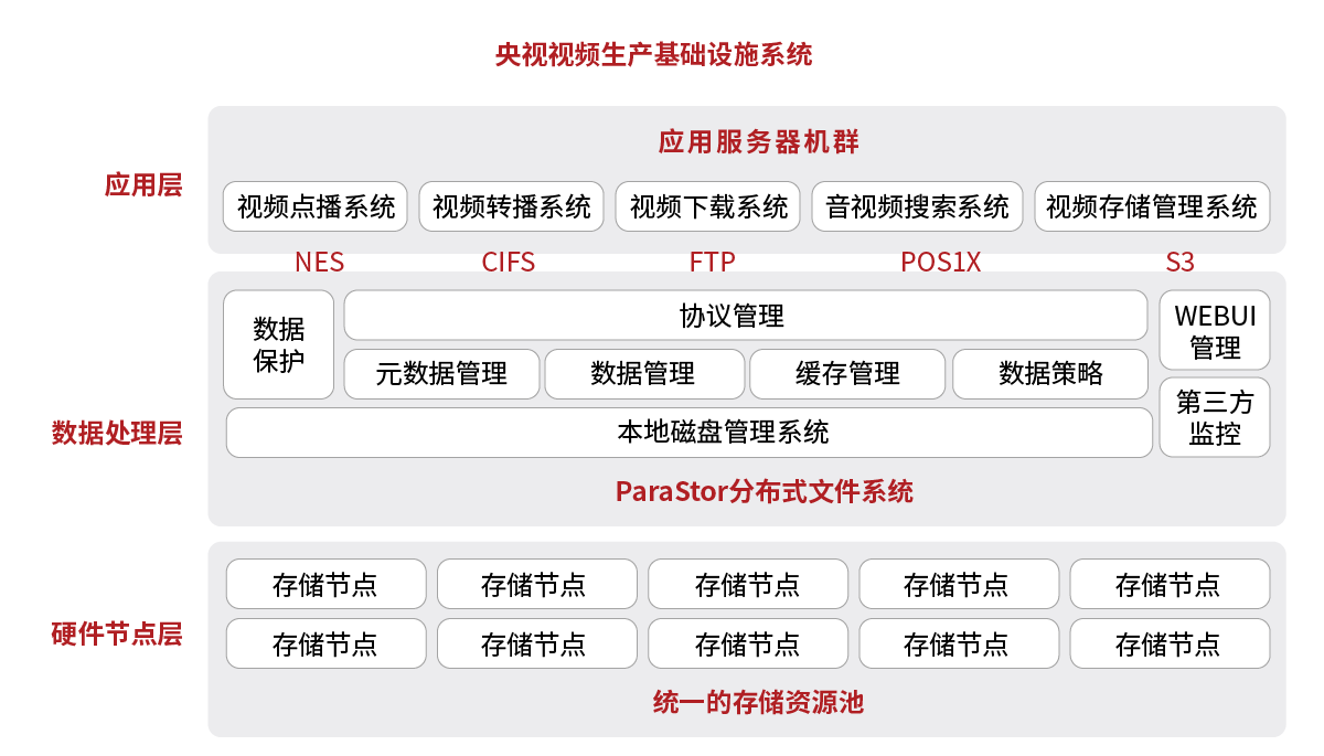 成功案例央視視頻生產基礎設施系統.png